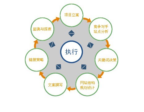 新站避開(kāi)魚大站老站競(jìng)爭(zhēng)熱門關(guān)鍵詞