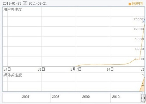 趕集百姓誰(shuí)將笑到？