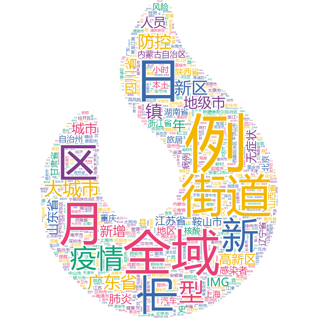 鞍山2022-10-21輿情監(jiān)測詞云