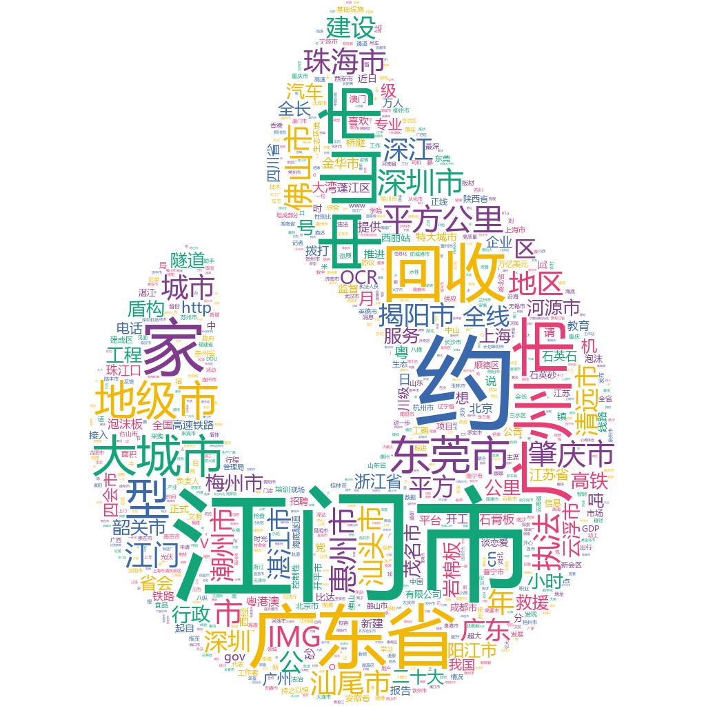 江門(mén)2022-10-21輿情監(jiān)測(cè)詞云