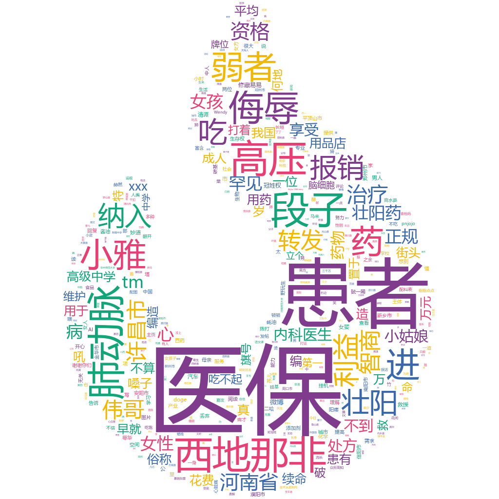 許昌2022-10-21輿情監(jiān)測(cè)詞云